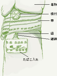 （引用: h https://www.jti.co.jp/Culture/museum/exhibition/2003/0305may/netsuke.html） 